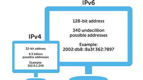 E­m­e­k­t­a­r­ ­İ­n­t­e­r­n­e­t­ ­P­r­o­t­o­k­o­l­ü­ ­I­P­v­4­,­ ­1­0­ ­Y­ı­l­ ­İ­ç­i­n­d­e­ ­Y­e­r­i­n­i­ ­I­P­v­6­­y­a­ ­B­ı­r­a­k­a­c­a­k­